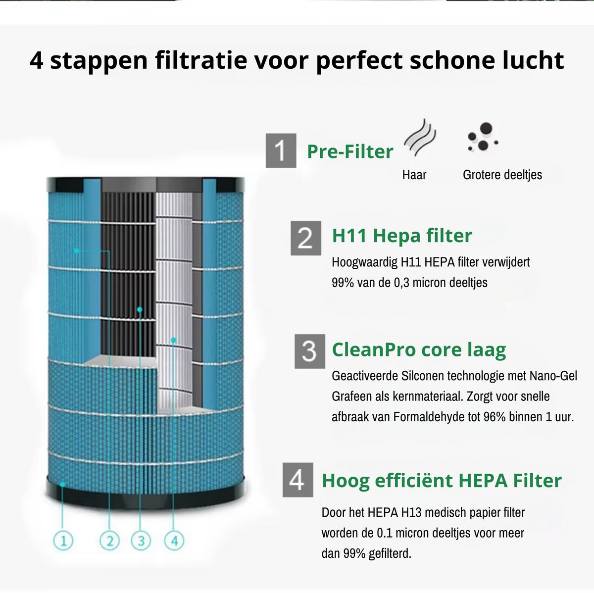 Cityline Luchtreiniger Ultra - 460m³ CADR met WiFi thumbnail 3