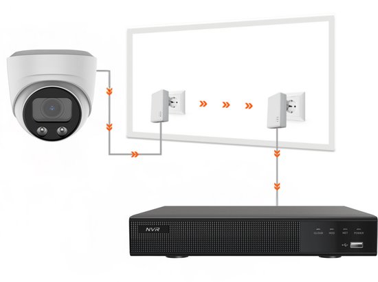 3x Beveiligingscamera set - Draadloos - Sony Dome Premium Full Color 4K - Wit van Sony — afbeelding 4