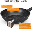 Coupe transversale d'un wok montrant la construction en couches, avec les étiquettes 'Scratch Resistant Layer' et 'Aluminum Alloy Body Layer'.