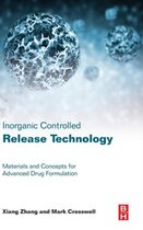 Inorganic Controlled Release Technology