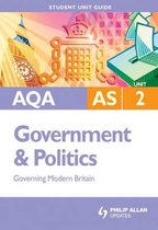 Mind Map on AS Level AQA UK Politics
