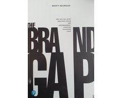 THE BRAND GAP