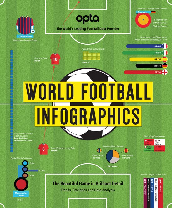 Opta World Football Infographics - cover