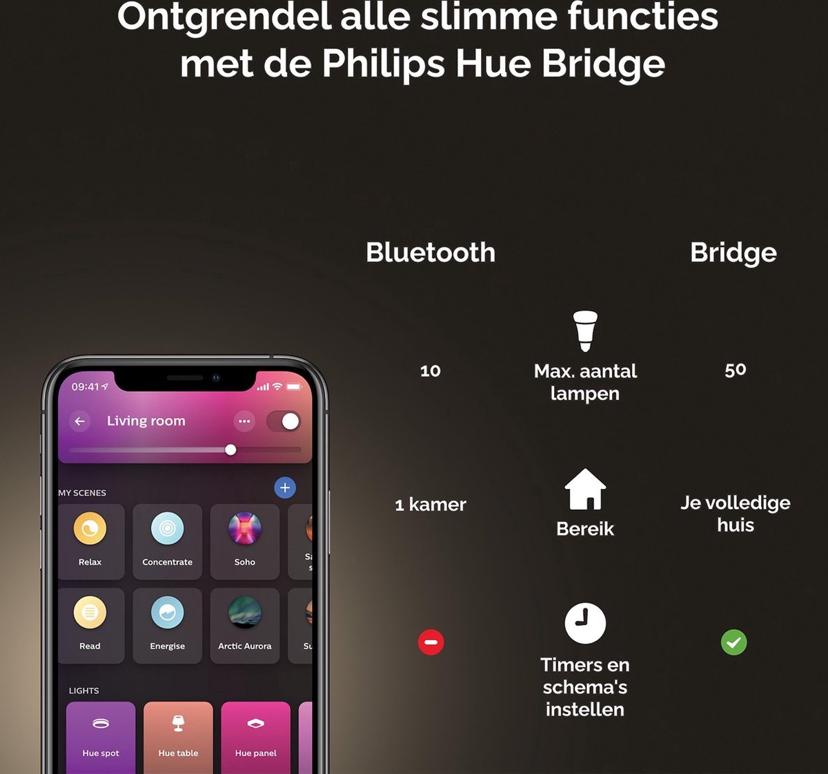 Philips Hue Starterspakket - E27 - met 2 Standaard Lampen - Wit en Gekleurd Licht - Incl. 1 Hue Bridge - Hue White and Color Ambiance thumbnail 3