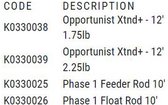 Korum Opportunist Xtnd+ 12ft 1.75lb | Karperhengels