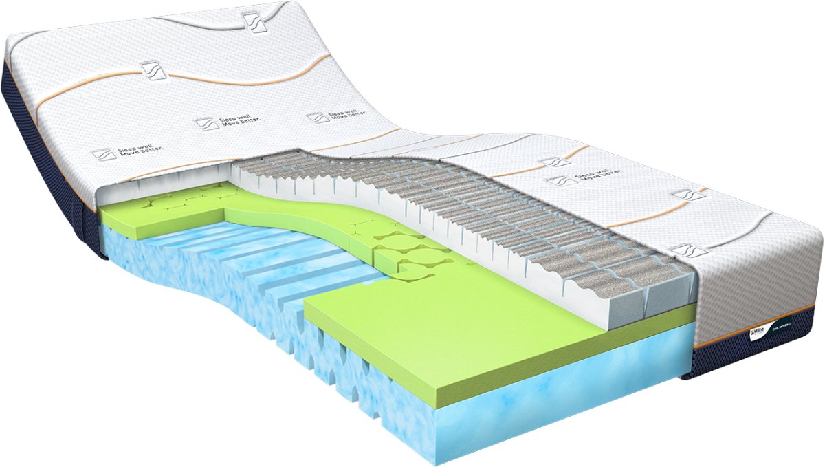 M line Cool Motion 4 100x210 matras Koudschuim Traagschuim Firm 7 comfortzones Dual action tijk Antislip laag Aqua Coating Copper Coating