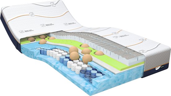 Cool Motion 8 | 70x220 matras | Koudschuim | Traagschuim | Pocketvering | Firm | 7 comfortzones | Air Release | Dual action tijk | Antislip laag | Aqua Coating | Copper Coating |