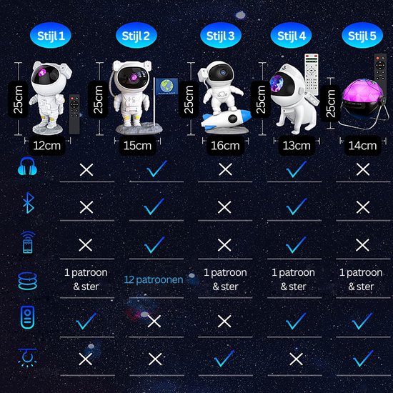 Projecteur d'étoiles d'astronaute - Projecteur d'astronaute visuellement
