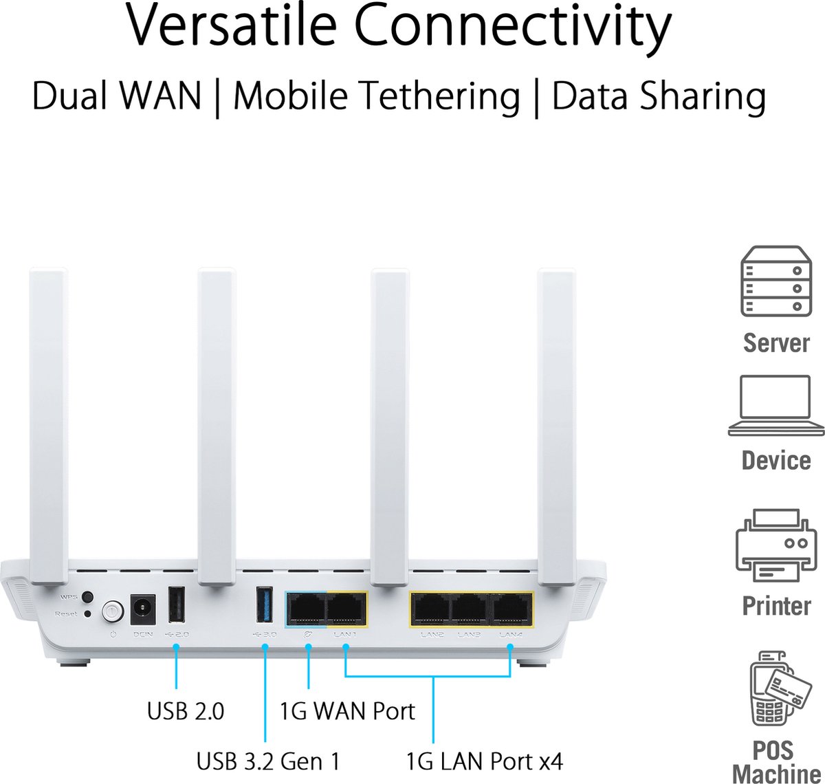 ASUS ExpertWiFi EBR63 – Accesspoint - Router - AX3000 - WiFi 6 - Dual-Band – foto 3