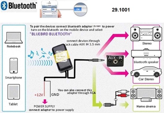 Foto: Telestar dira s 32i cd radio cd speler dab vhf fm internet dlna wifi usb cd bluetooth internetradio incl afs