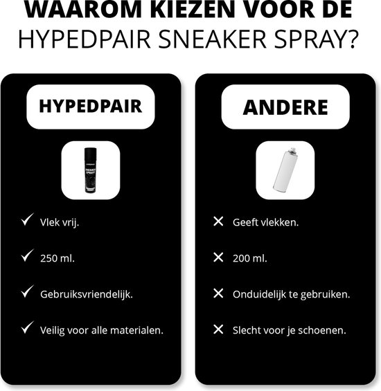 Vergelijking van HYPEDPAIR SNEAKER SPRAY met een ander merk. HYPEDPAIR is vlek vrij, 250 ml, gebruiksvriendelijk en veilig.