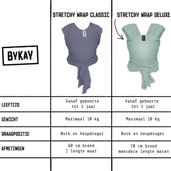 ByKay Stretchy Deluxe - rekbare draagdoek newborn - ergonomisch - tot 18kg - 100% biologisch katoen - Minty Grey - maat M