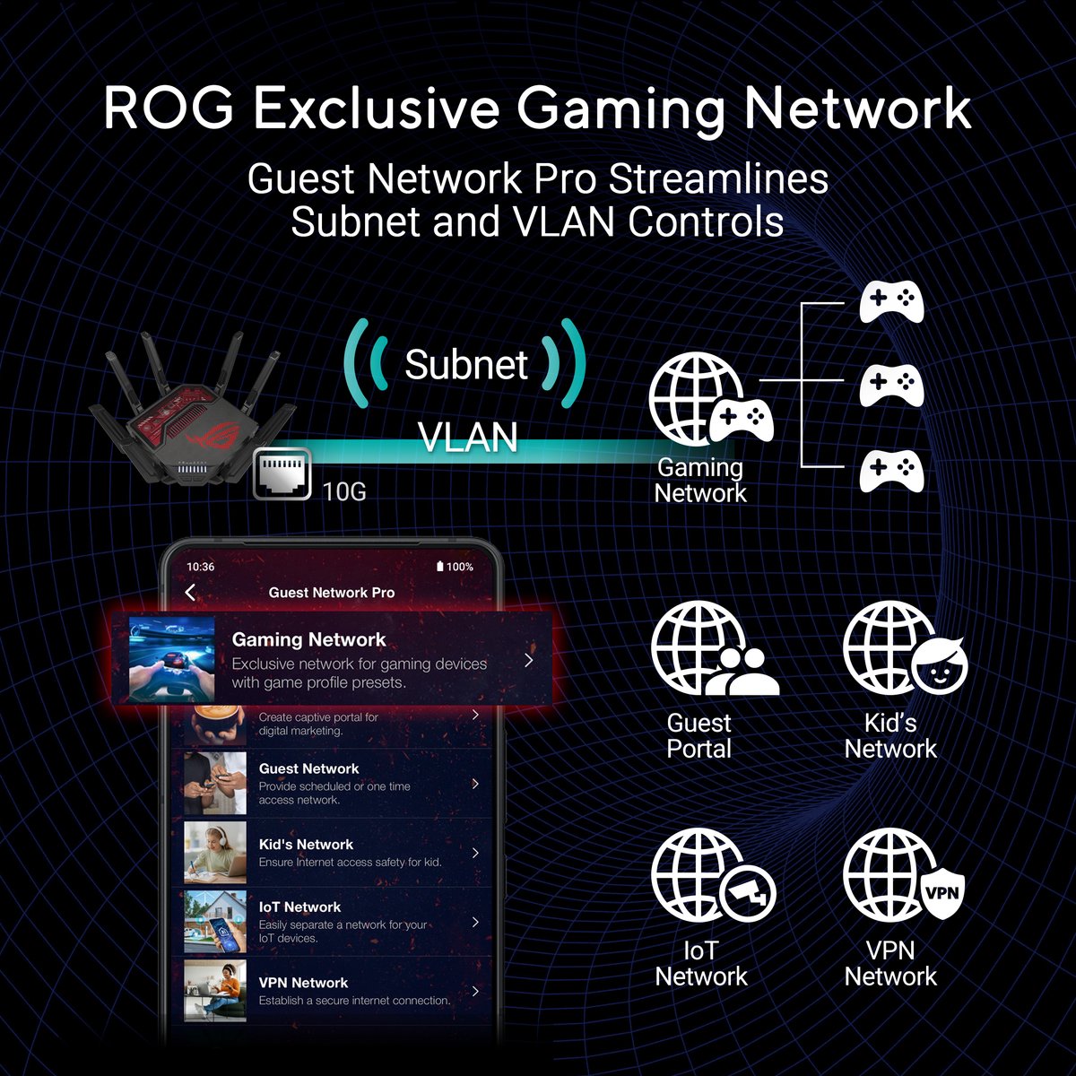 ASUS ROG Rapture GT-BE19000 - Gaming Router - WiFi Versterker - Tri-Band - 2.5 Gbps port - 19000 Mbps – foto 7