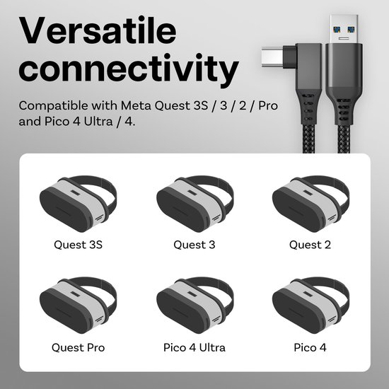 Câble VR Link USB-C 5 Mètres - Compatible Meta Quest, Pico, Angle 90°, Blanc