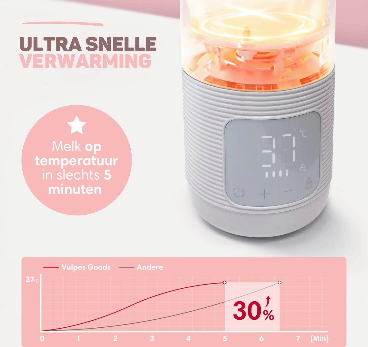 Vulpes Goods BabyCare - Thermosfles Flessenwarmer Onderweg - PRO V2 thumbnail 3