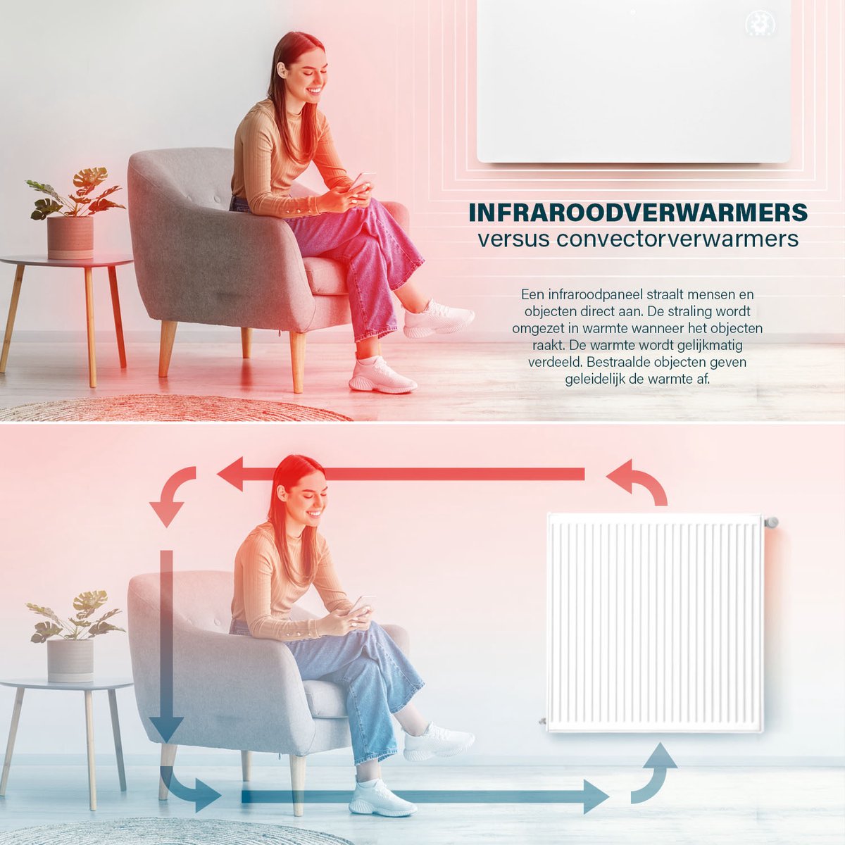 Princess 348348 Infraroodpaneel – 480W Elektrische Verwarming met Slimme Thermostaat, App-bediening - WiFi - Timer & Open Raam Detectie – Energiezuinig en Duurzaam - Wit – foto 3