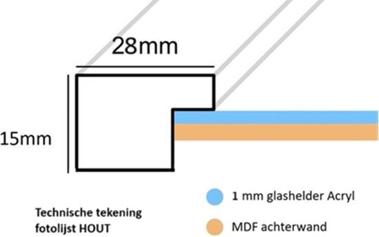 Technische tekening van een fotolijst met afmetingen 15mm en 28mm, met acrylglas en mdf achterwand.