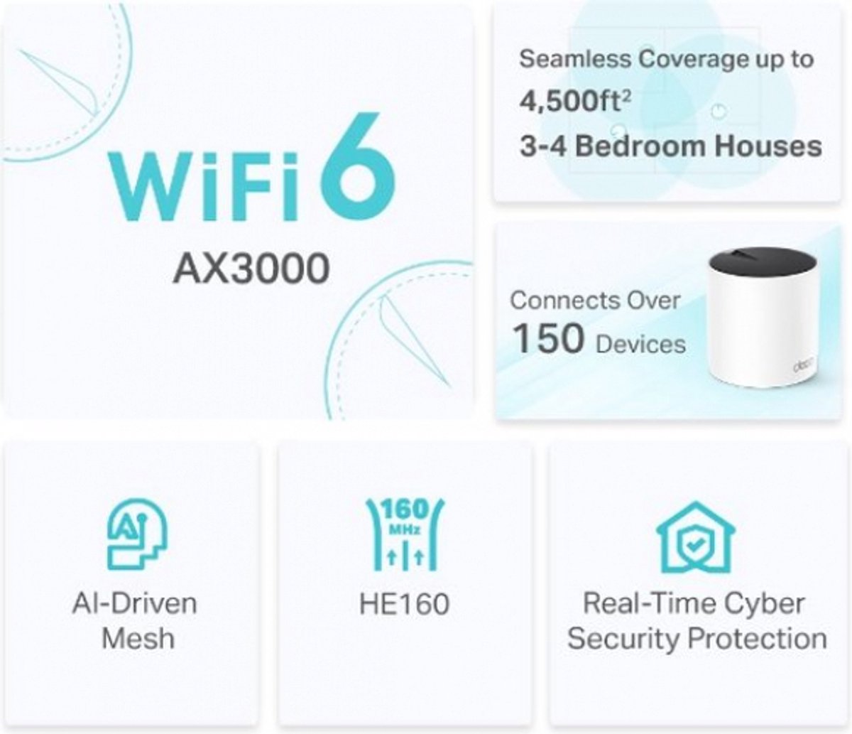 TP-Link Deco X55 - Mesh WiFi - WiFi Repeater - WiFi 6 - 3000 Mbps - 2-Pack – foto 4