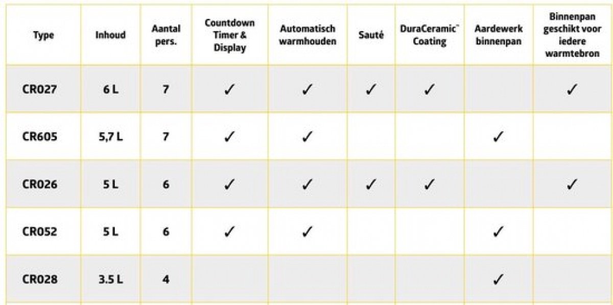 CrockPot Slowcooker 4,7L Zwart Hinged Lid - afbeelding 2