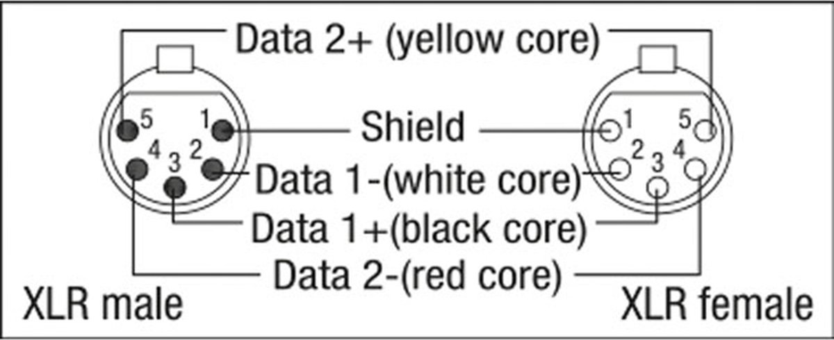 DAP FL85 Digi Quad DMX-kabel XLR 5-pins met Neutrik connector 0.75 m