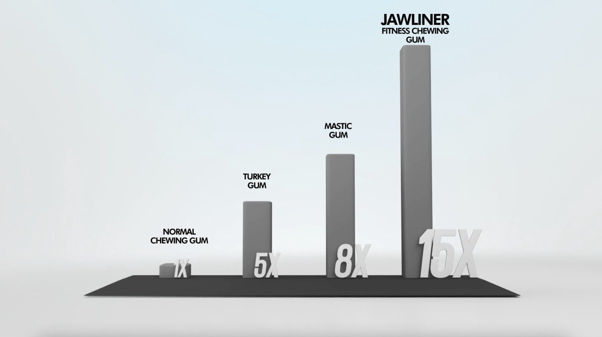 Jawliner Fitness Chewing Gum Ginger Lime - Entraîneur de mâchoire