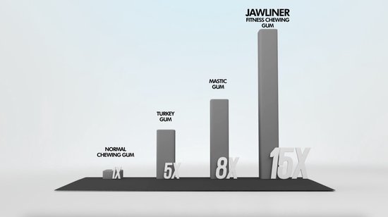 Jawliner - Fitness Gum - Entraîneur de mâchoire pour les exercices