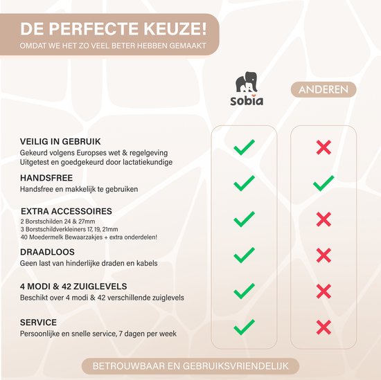 Sobia® Go Comfort - Handsfree Borstkolf - Elektrische Borstkolf - Draadloze borstkolf - 2 Stuks - Incl. 40 Moedermelk Bewaarzakjes, Borstvoeding E-Book, Opbergtas & 5 Verschillende Borstmaten! van Sobia® — afbeelding 3