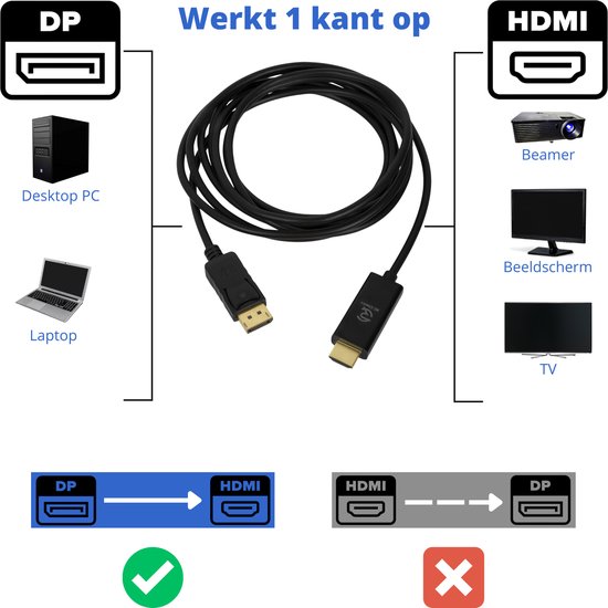 CABLE DISPLAYPORT VERS HDMI 4K-2K