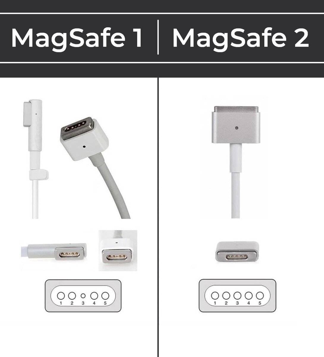 Remplacement Carte Connecteur Chargeur Magsafe pour Macbook Pro Unibody