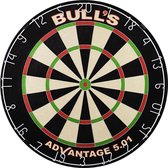 Bull's Advantage 5.01