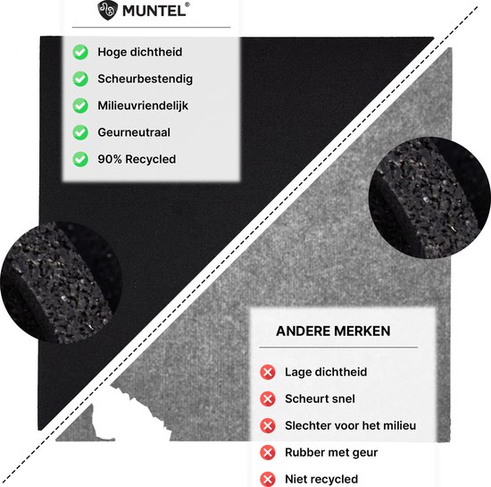 TOBWOLF Aan beide zijden antislip antitrillingsmat voor