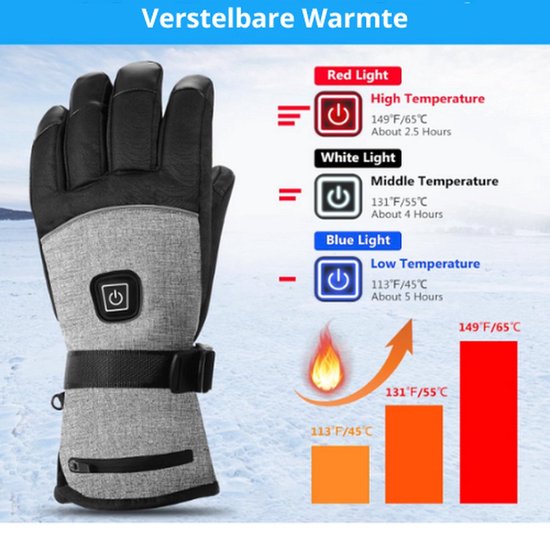 Verwarmde