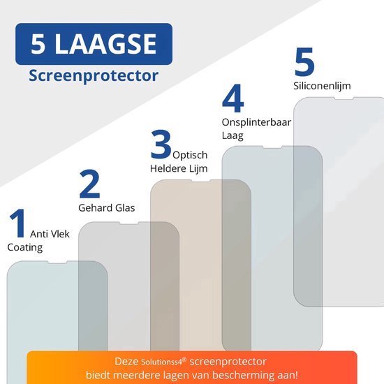 Geschikt voor iPhone 13 / iPhone 13 Pro Screenprotector Tempered Glass - 2 stuks Beschermglas - Solutionss4