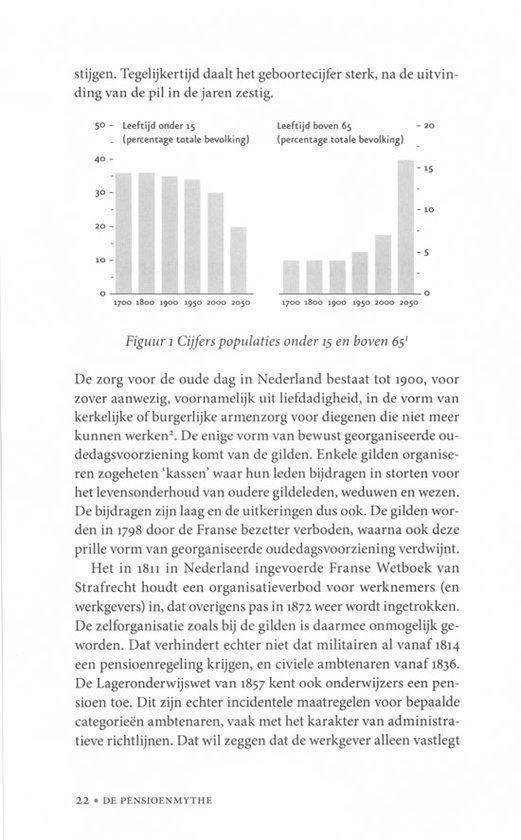 De pensioenmythe