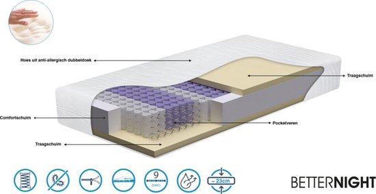 9 zone pocketveren matras Madrid 180x200
