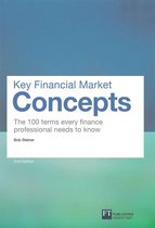 Financial Times Series - Key Financial Market Concepts