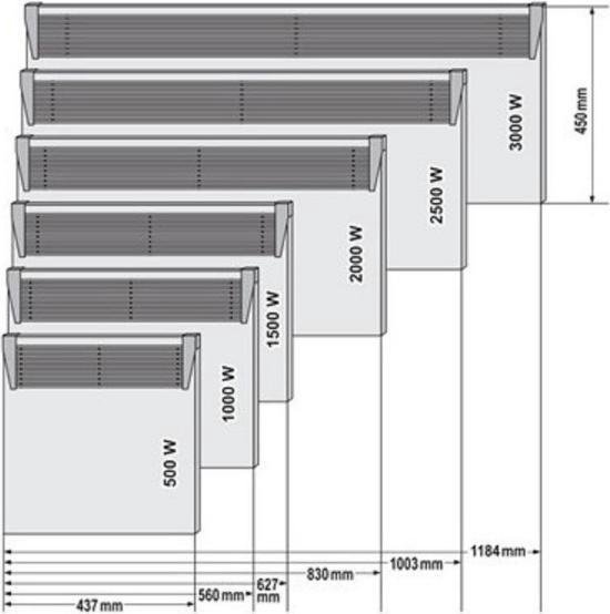 Taurus CHTA 1500 Elektrische convector 1500 W, IP24 voor gebruik in de badkamer, wandhouder, digitaal display, programmeerbaar, verwarmingsbeveiliging, sensor open raam, wit