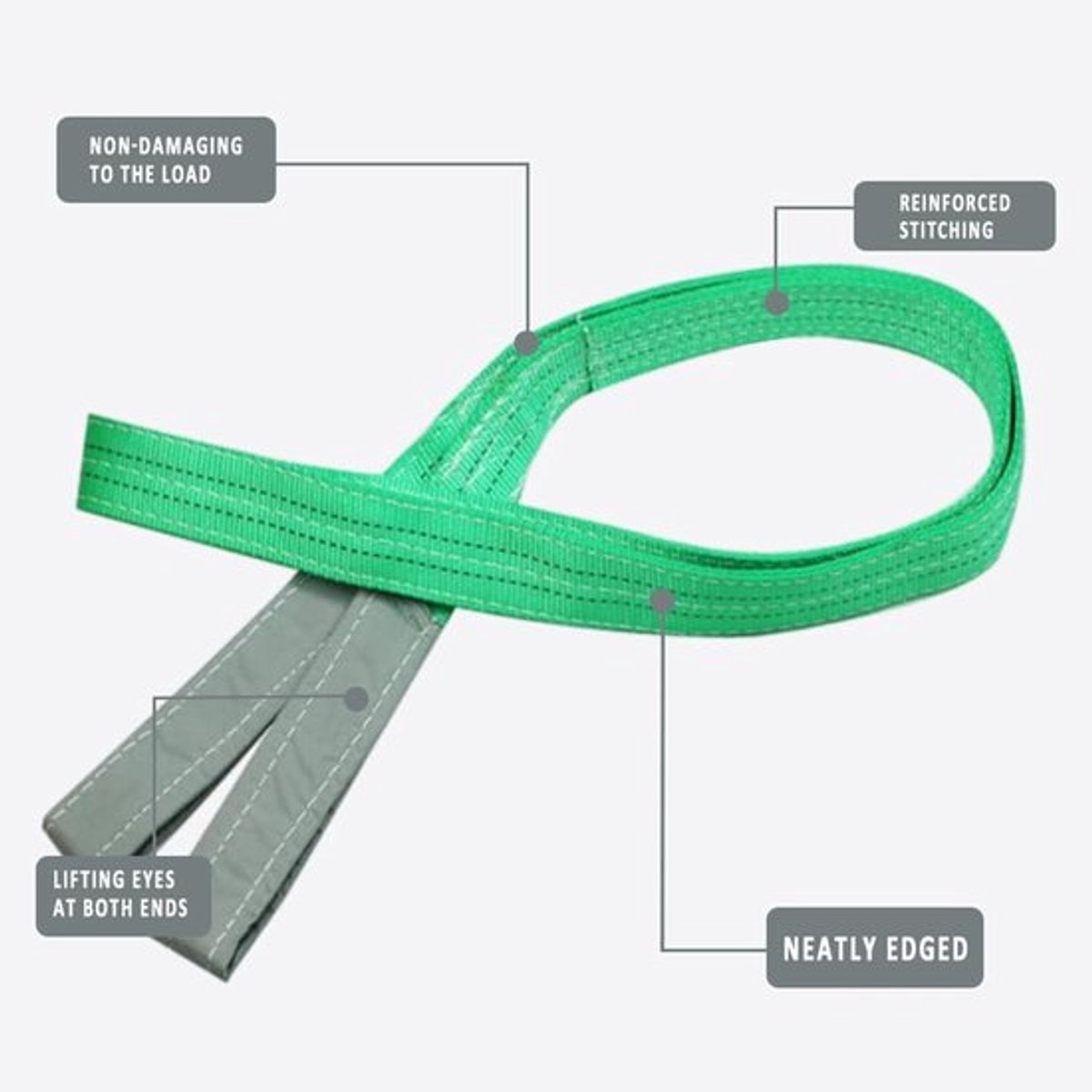 Hefband Zware Gebruik - Platte Sling - Polyester - Versterkte Hefogen - 1000kg/1 Ton - 2 Meter - Antislijtagebehandeling - Hefsling