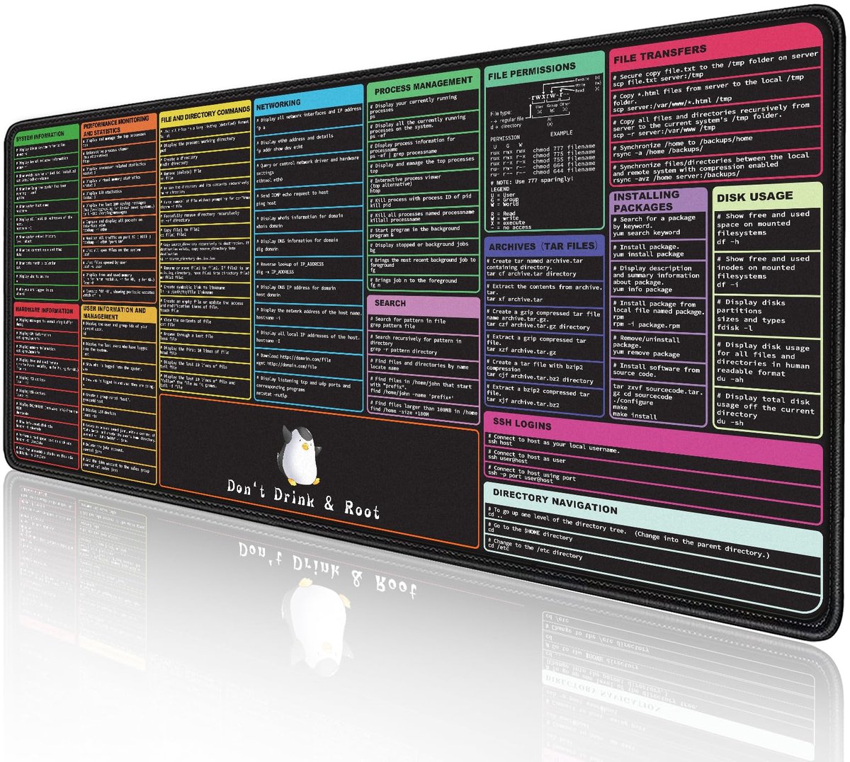 SnelShoppen - Grote Muismat 35.4"×15.7" met Linux Commands Spiekbriefje voor Programmeurs - Geschikt voor Kali, Ubuntu, Arch, Debian, Cybersecurity, T