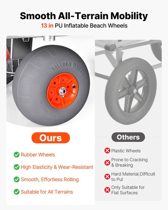 Opvouwbare viskar bolderkar - Strand transportkar - Draagvermogen 159 kg - 4 PU luchtbanden - Aluminium frame - 6 hengelhouders — afbeelding 4