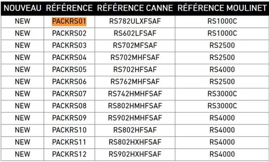 Daiwa Rs902hmhfsaf+rs4000 Draaiende Combo Goud 2.72 m / 10-35 g — afbeelding 2