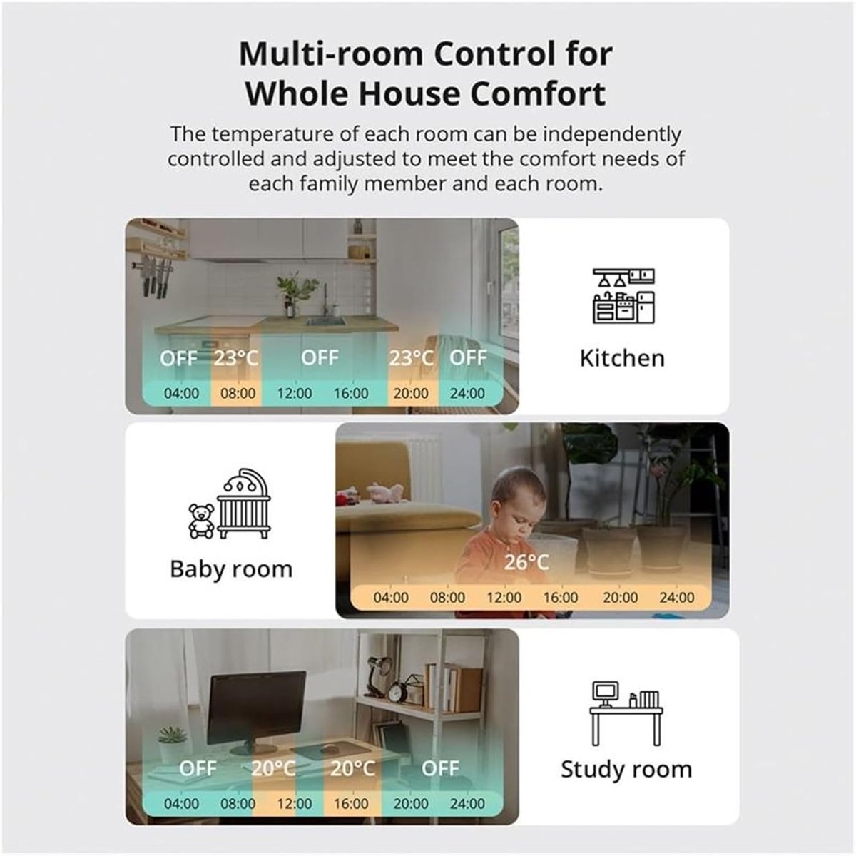Thermostatische Radiatorkraan - Slimme Verwarming - Energie Besparen - Vorstbeveiliging Kinderslot - 4 Stuks - Wit