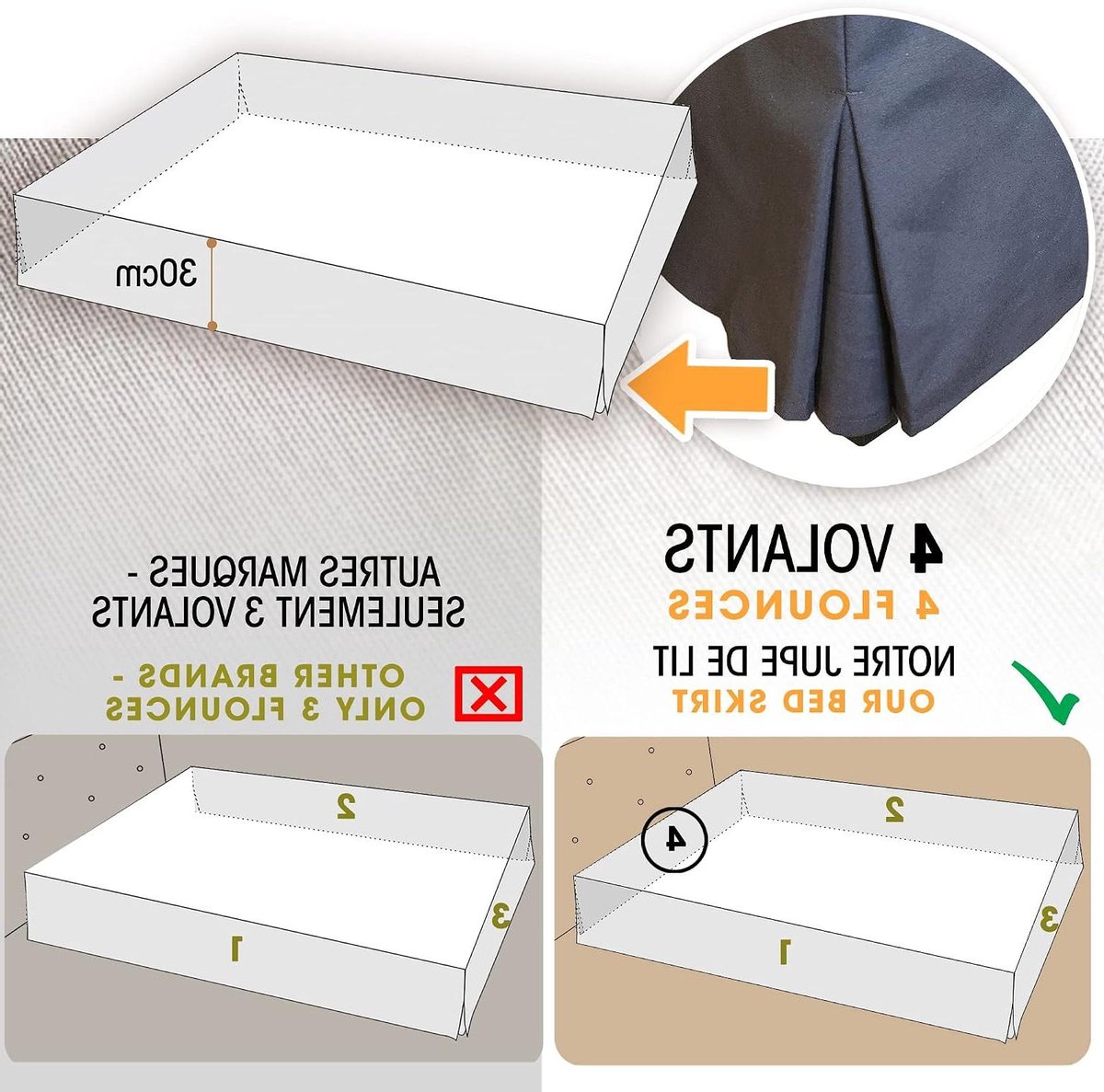 Bedrok - Bedtextiel ombouw - Slaapkamer opfrissen - Vier zijden bedekking - 180x200 cm - Asfalt grijs