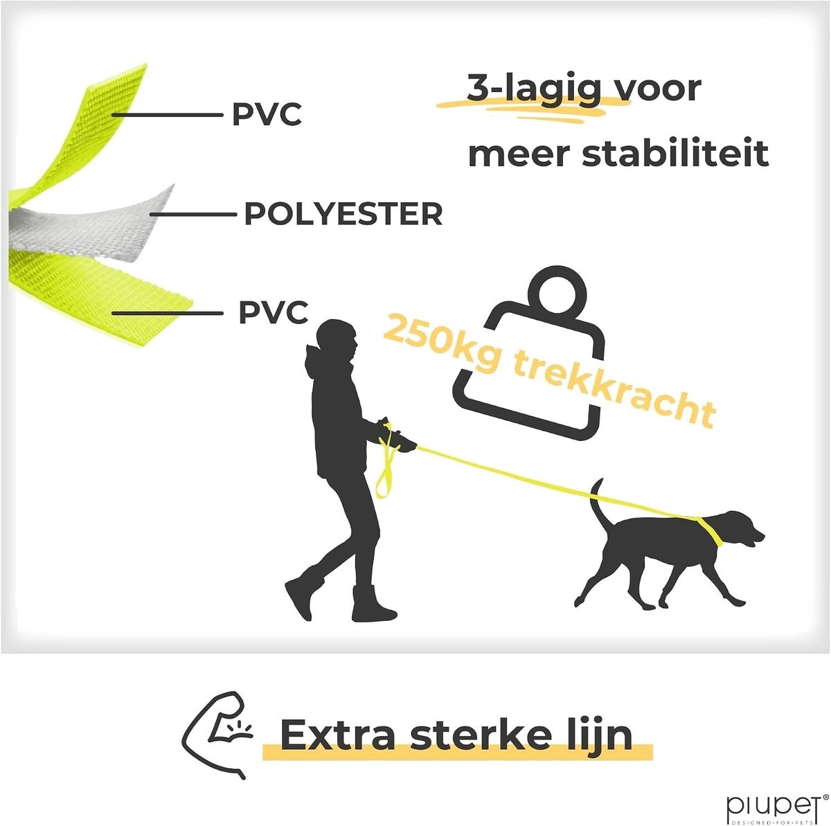 Honden trainingslijn - Neon geel - 5 meter - Waterafstotende PVC sleeplijn met handlus en 360° karabijnhaak - Voor grote honden