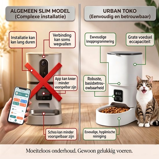 Vergelijking van twee voerbakken. Links, een grijze "slimme" voerbak met rode kruizen. Rechts, de witte "urban toko" voerbak met een kat.