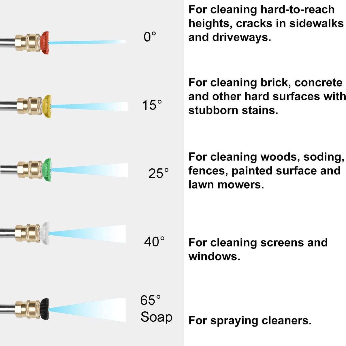 Dailygoods- Nozzle Tips 5 stuks - 1/4 inch Snelaansluiting - 4000 PSI Max - Verschillende Hoeken 0°/15°/25°/40°/60° - Veiligheidsvergrendeling - Kleurcodering - Spuitmonden
