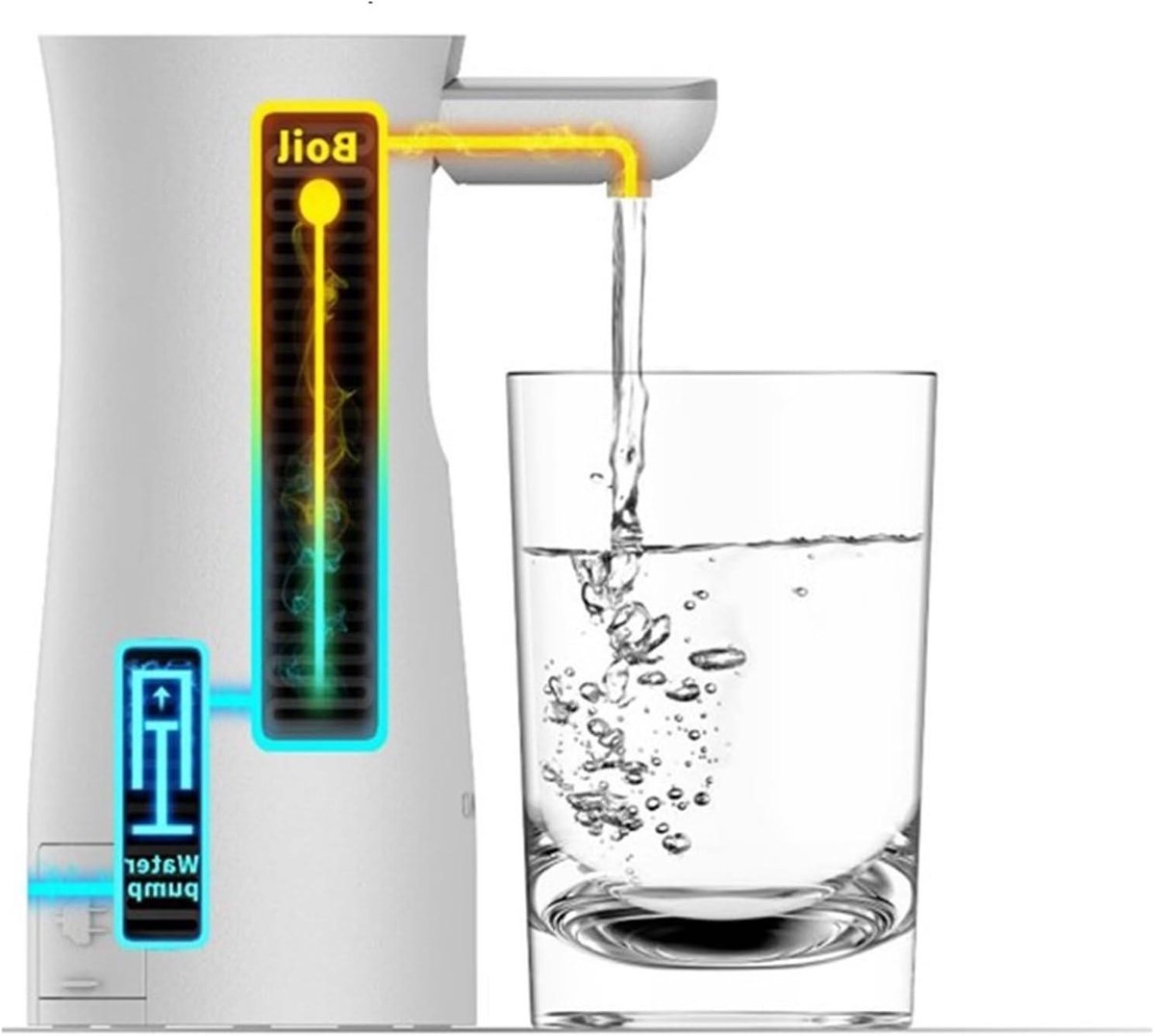 Heetwaterdispenser - Waterdispenser - Snel Drankjes Maken - Directe Verwarming - 1800 Watt - Mat Wit/Roze/Mintgroen