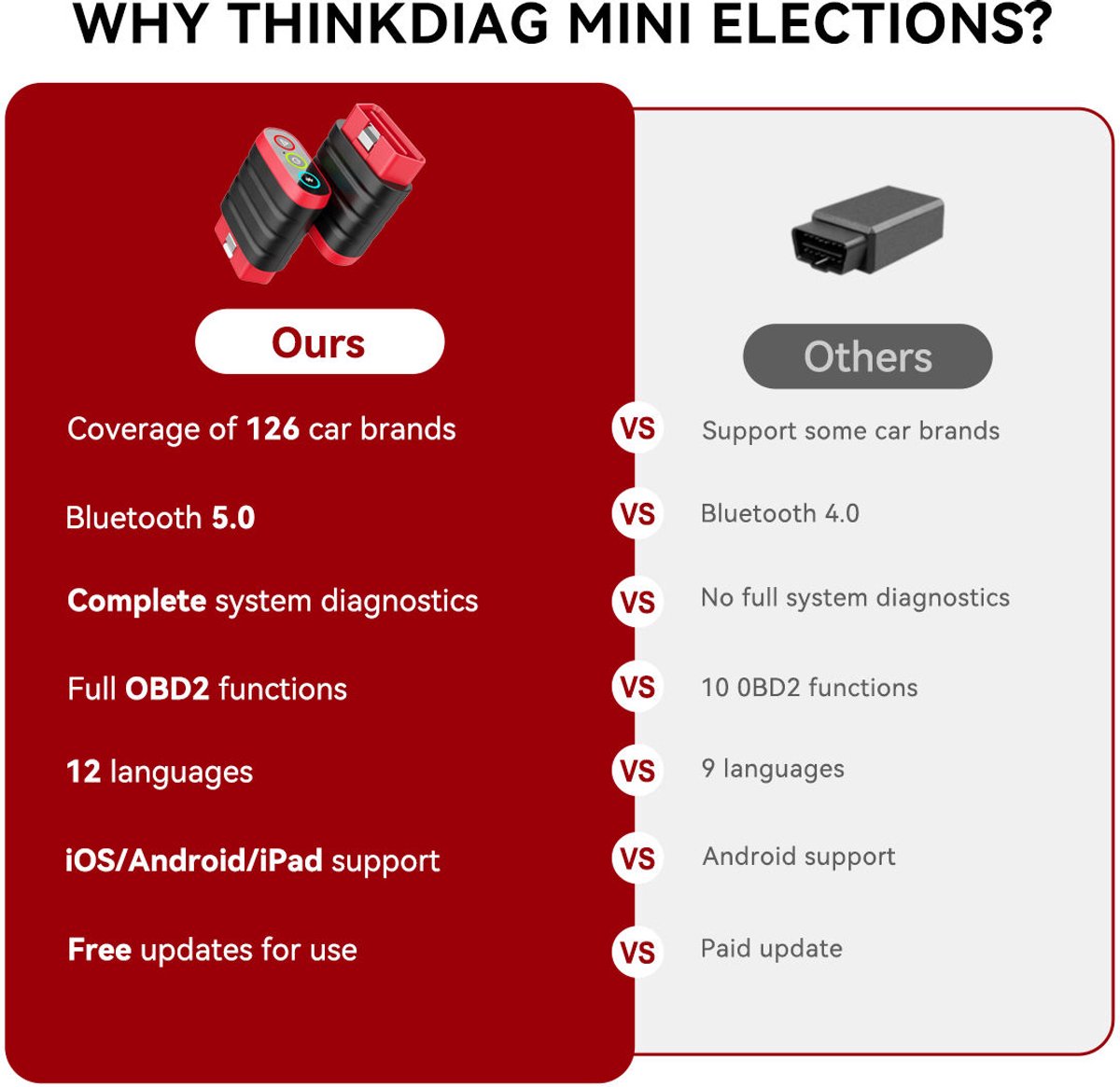 THINKCAR Thinkdiag MINI – Bluetooth OBD2 Scanner | Volledige Systeemdiagnose & Gratis Updates voor Altijd thumbnail 2