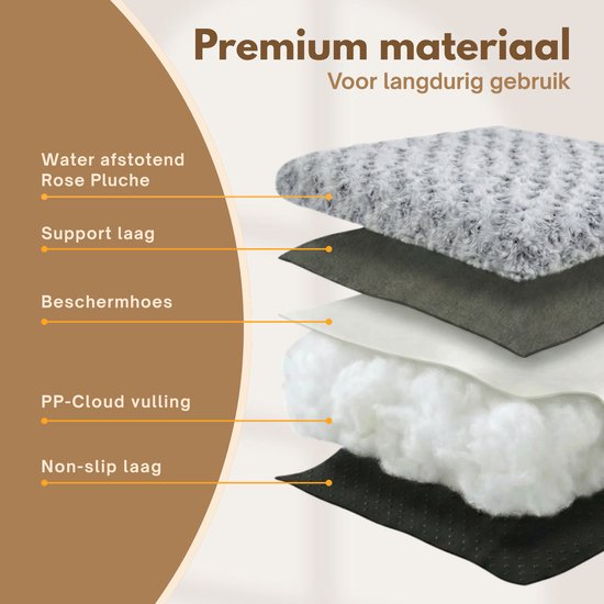 Grijze pluche laag, support laag, beschermhoes, PP-Cloud vulling en non-slip laag.