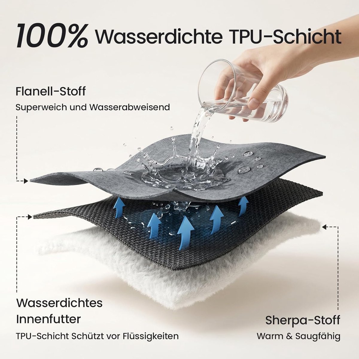 Thijox - Waterdichte Deken, Omkeerbare Flanel Sherpa, Hondendeken, Outdoor Reisdeken, Bescherming voor Bed, Bank, Auto, Grijs/Beige, 152 x 203 cm